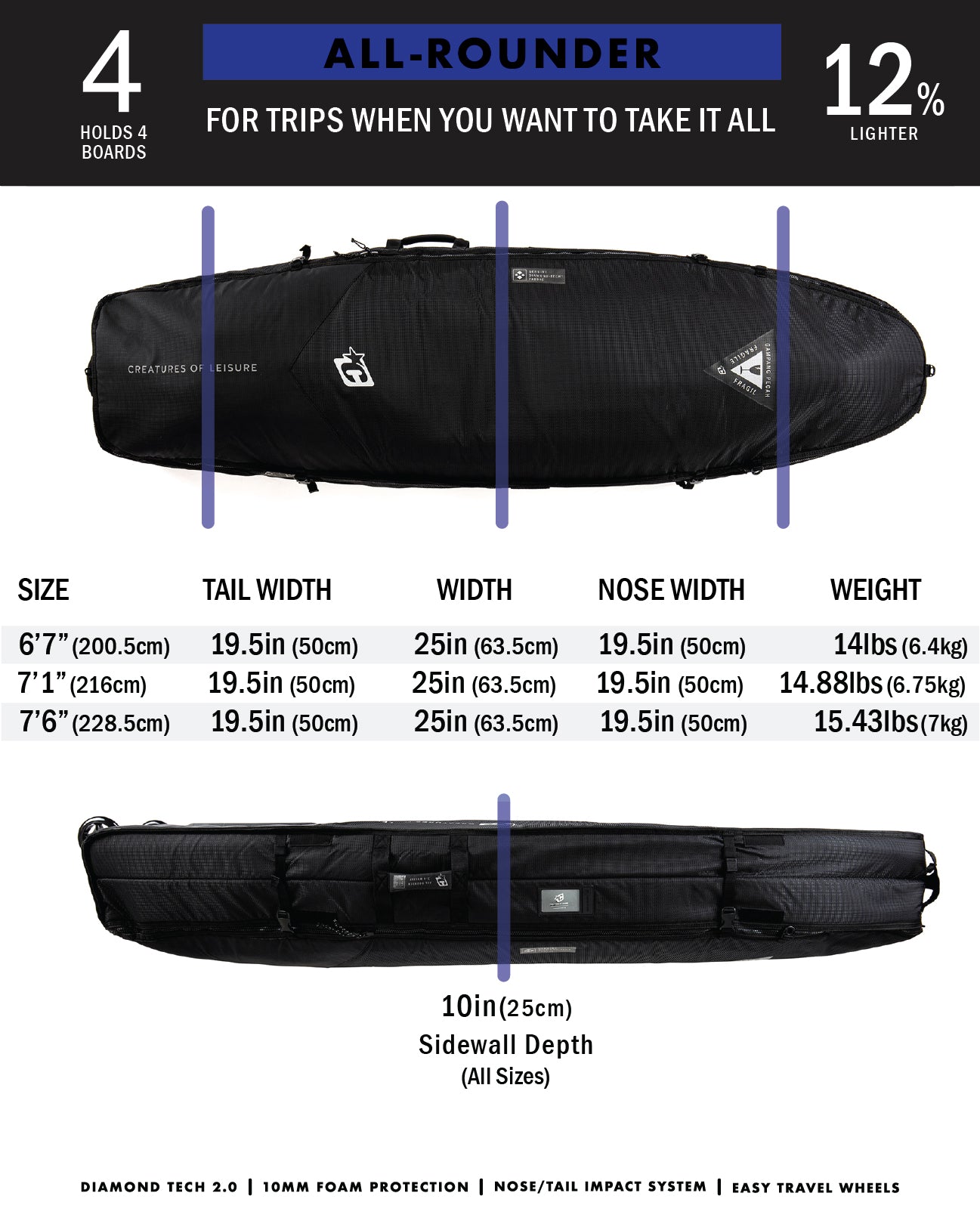 Funboard All Rounder DT2.0 | Black
