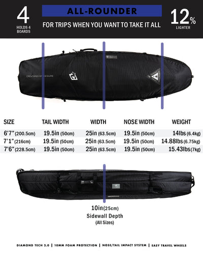Funboard All Rounder DT2.0 | Black