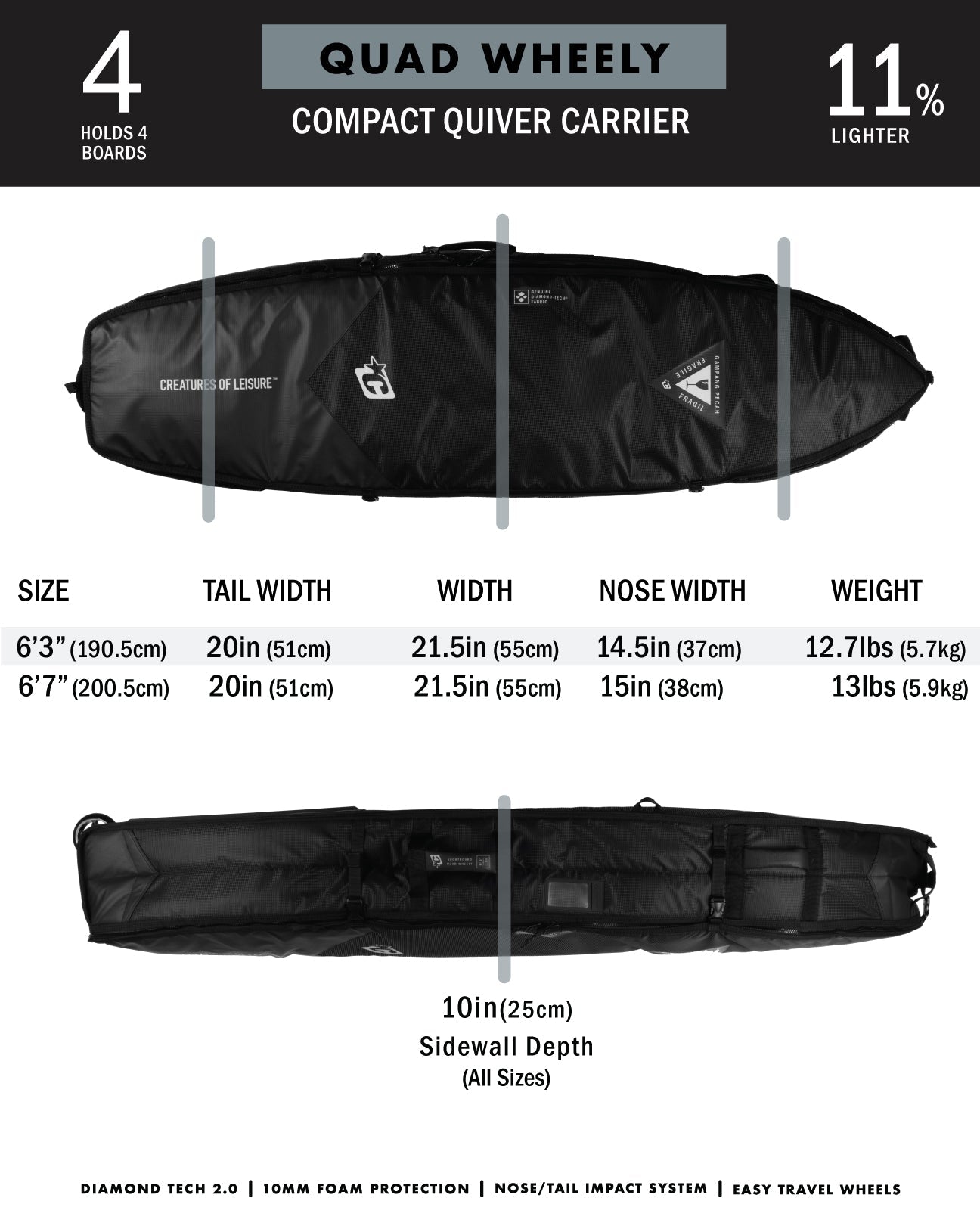 Shortboard Quad Wheely DT2.0 | Black