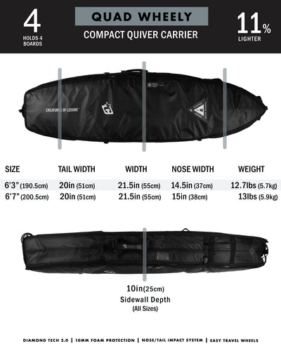 Shortboard Quad Wheely DT2.0 | Black